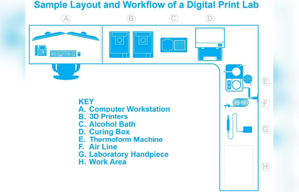 Digital Lab